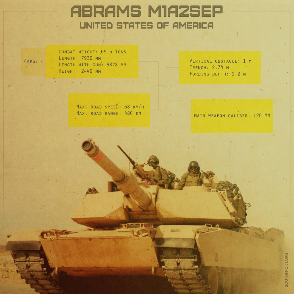 Abrams-M1A2SEP-1024x1024.jpg