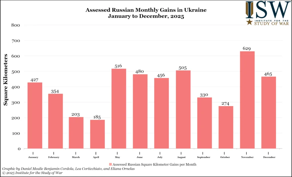 Assessed-Russian-Monthly-Gains-in-Ukraine-January-to-December-2025-1024x621.webp