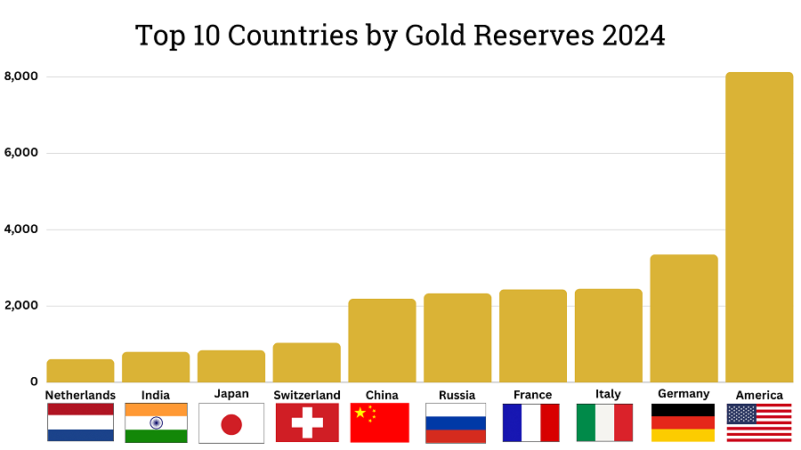 BBP_Gold_Reserves_2024_1.png