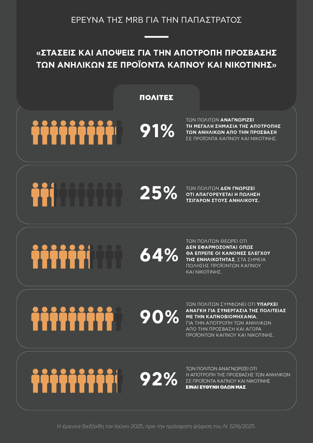 INFOGRAPHIC_Έρευνα_της_MRB_Hellas_Στάσεις_και_Απόψεις_για_την_αποτροπή_της_πρόσβασης_των_ανηλίκων_σε_προϊόντα_καπνού_και_νικοτίνης_1.jpg