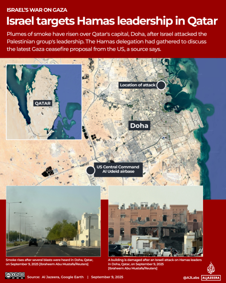 Interactive_Doha-Hamas_September9_2025-1757430459.webp