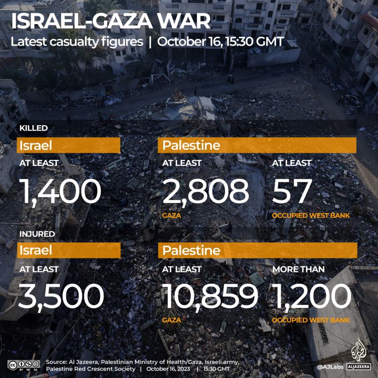 Interactive_Live-tracker_Gaza_October16_2023_1530GMT_INTERACTIVE-Israel-Gaza-war-Casualty-tracker-October-16-1697467305.jpg