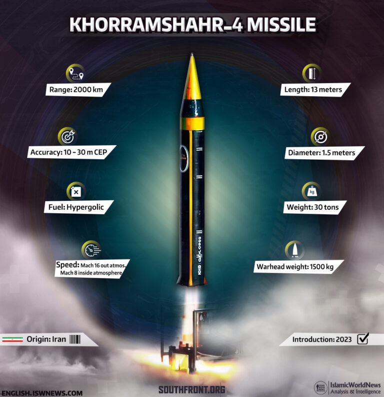Khorramshahr-4-missile-EN-768x793.jpg