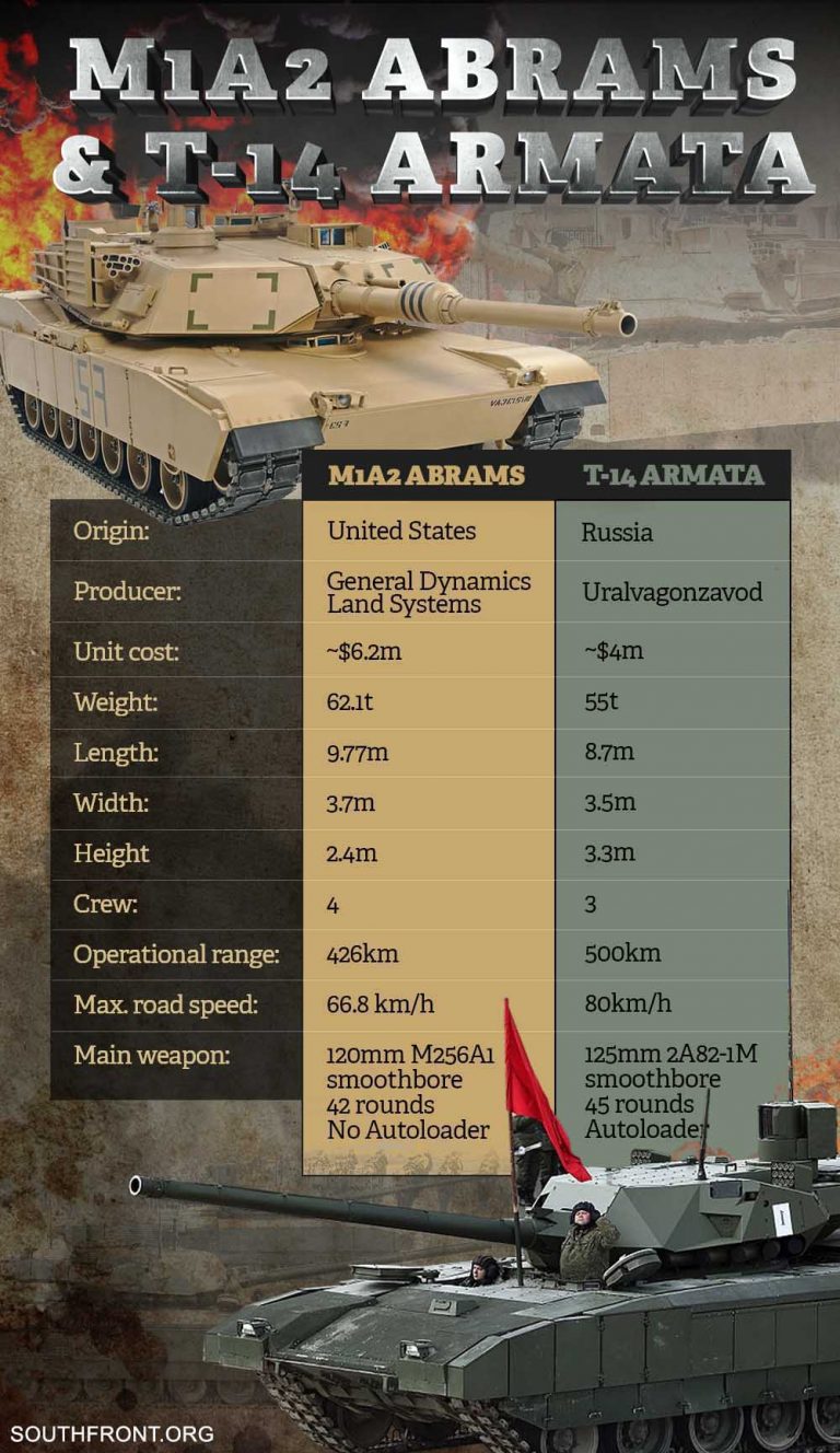 M1A2_Abrams_T-14_Armata-768x1328_1.jpg