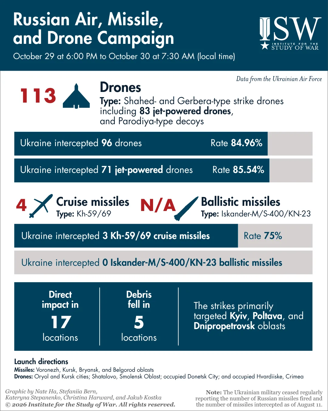 Russian-Air-Missile-and-Drone-Campaign-October-29-30.webp