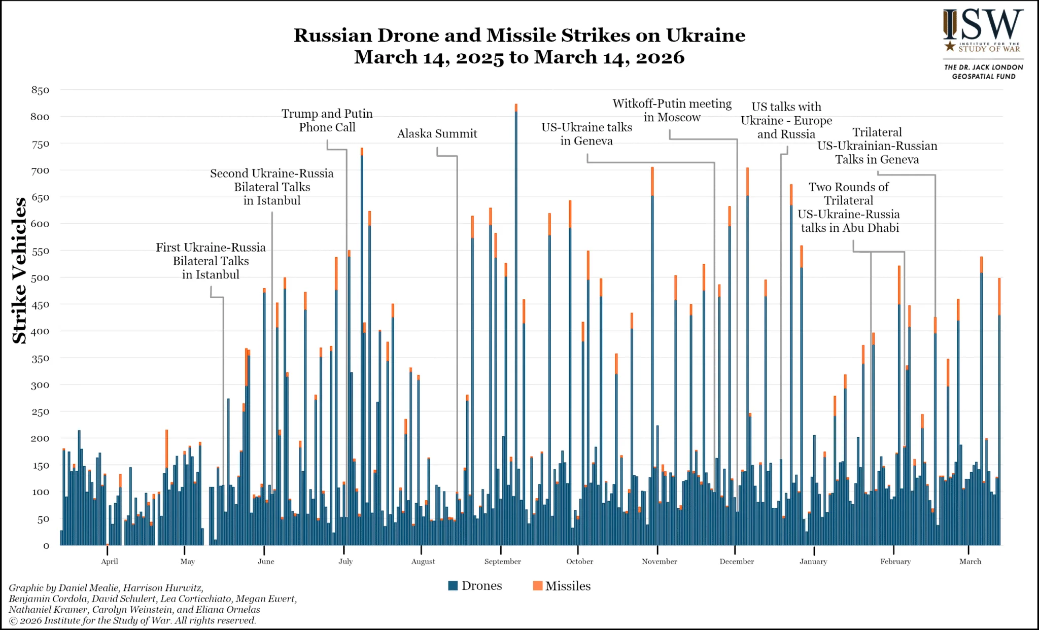 Russian-Drone-and-Missile-Strikes-on-Ukraine-March-14-2025-to-March-14-2026-2048x1242.webp