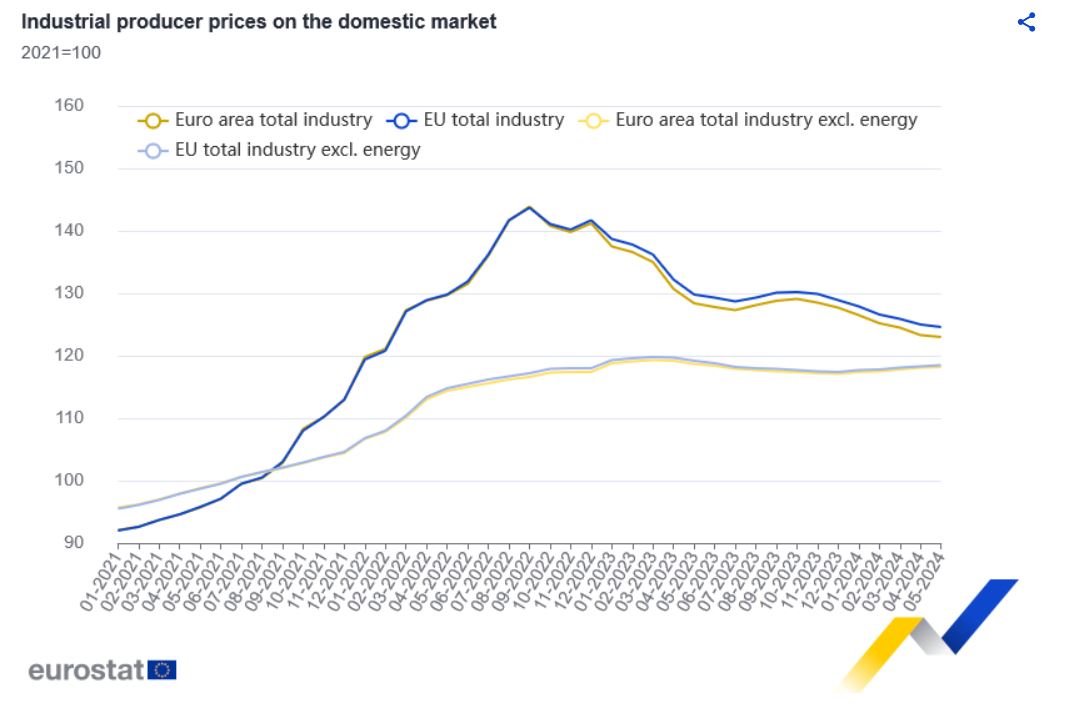 eurostat_3.JPG