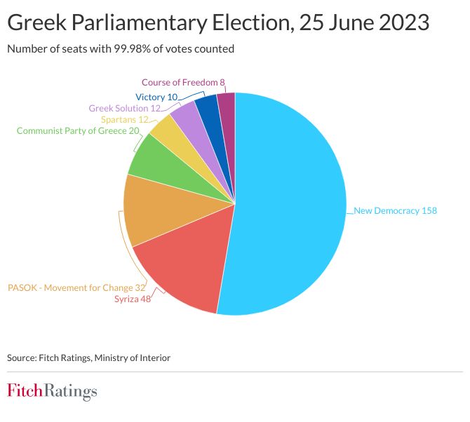 fw_greece_elections_june_2023.jpg
