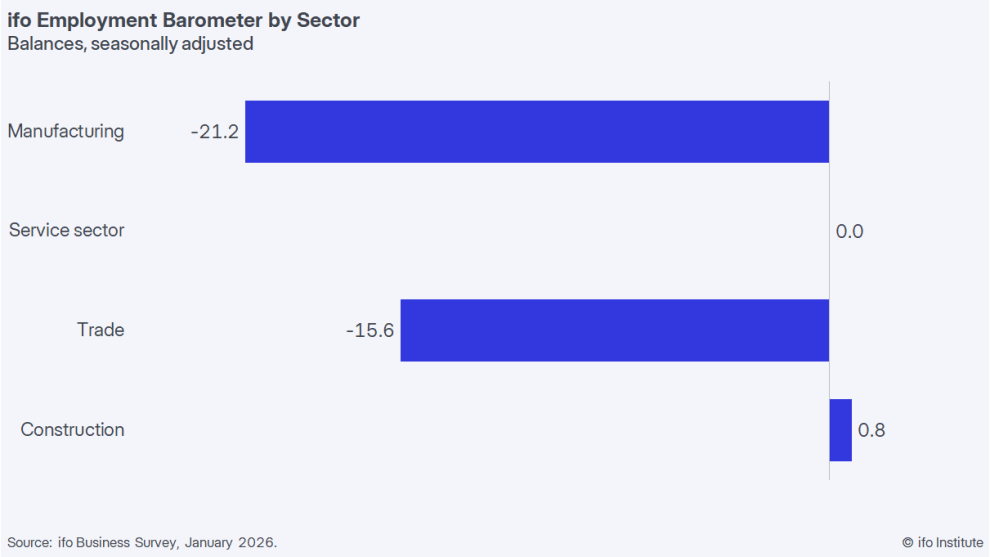 ifo-employment-barometer-sector-2-202601.png