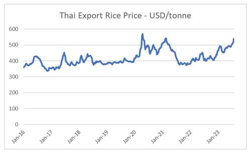 thai_export_price.jpg