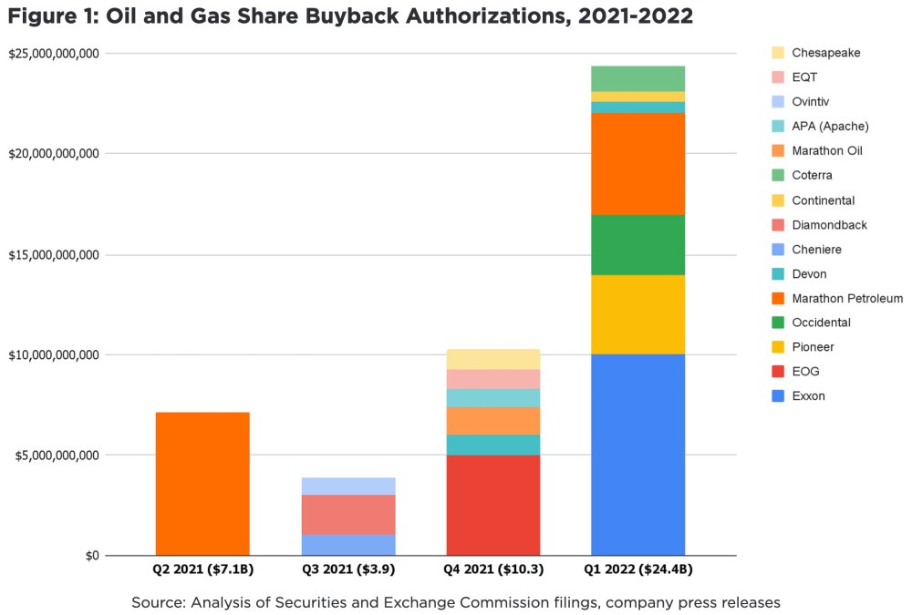 Big-Oil-Buybacks.jpg