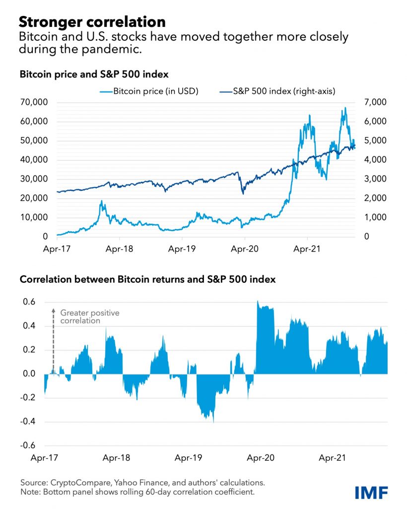 Bitcoin-Blog-chart-820x1024.jpg
