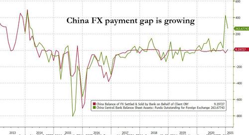 CHINA_fx_payment_gap.jpg