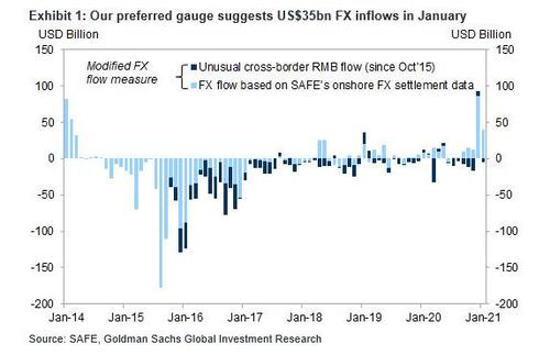 China_FX_inflows_0.jpg