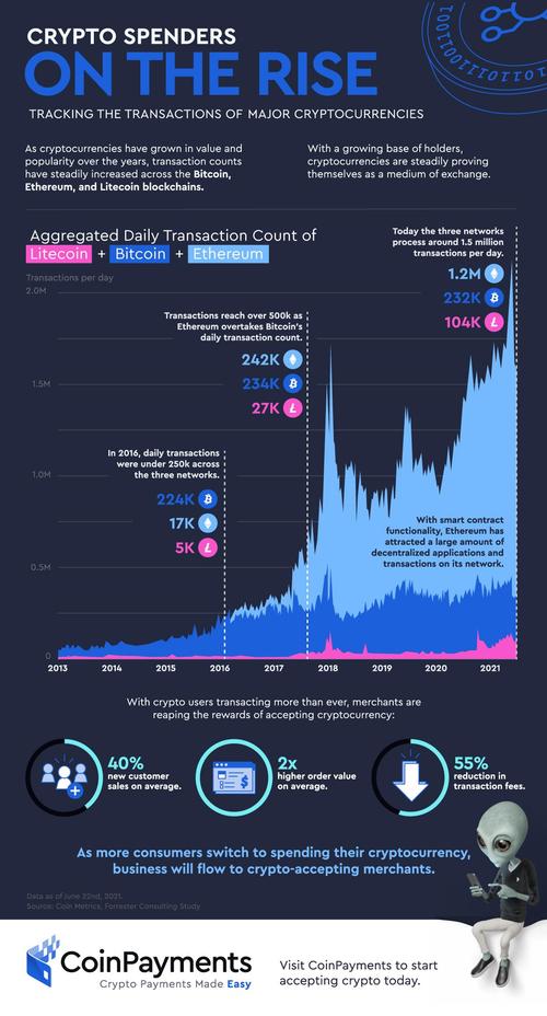 Coinpayments-Crypto-Impact-Graphic.jpg