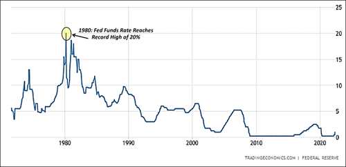 Fed_funds_rate_chart_historical.png