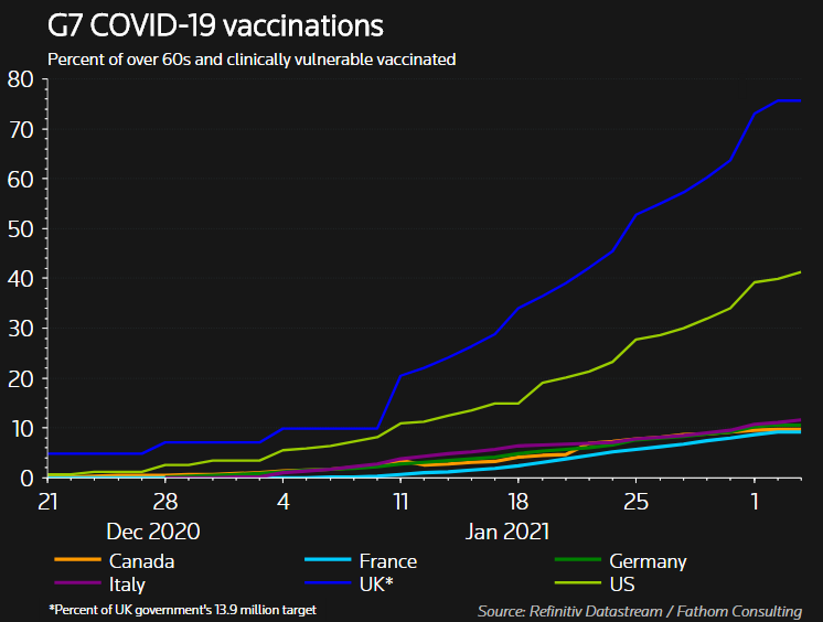 G7Vaccinated0402.PNG