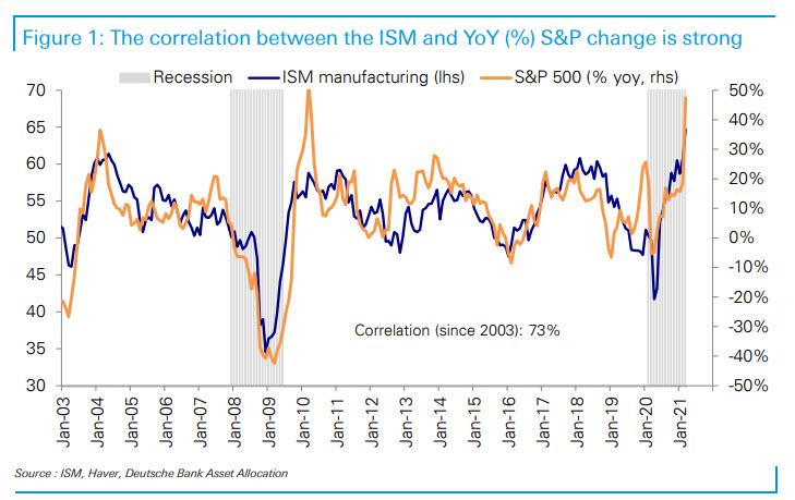 ISM_and_SP_correlation.jpg