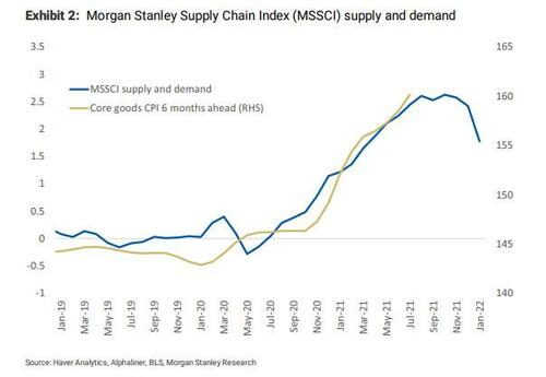 MS_supply_chain_index.jpg