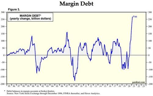 Margin-debt-yearly-change-billions.jpg