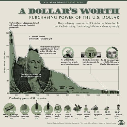 Purchasing-Power-of-the-U.S.-Dollar-Over-Time_0.jpg