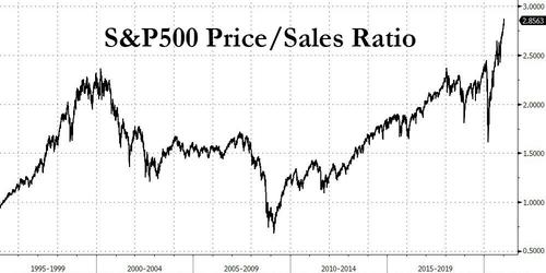 SPX_price_sales.jpg