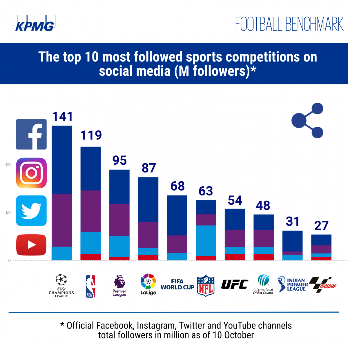 The_top_10_most_followed_sports_competition_on_social_media.png