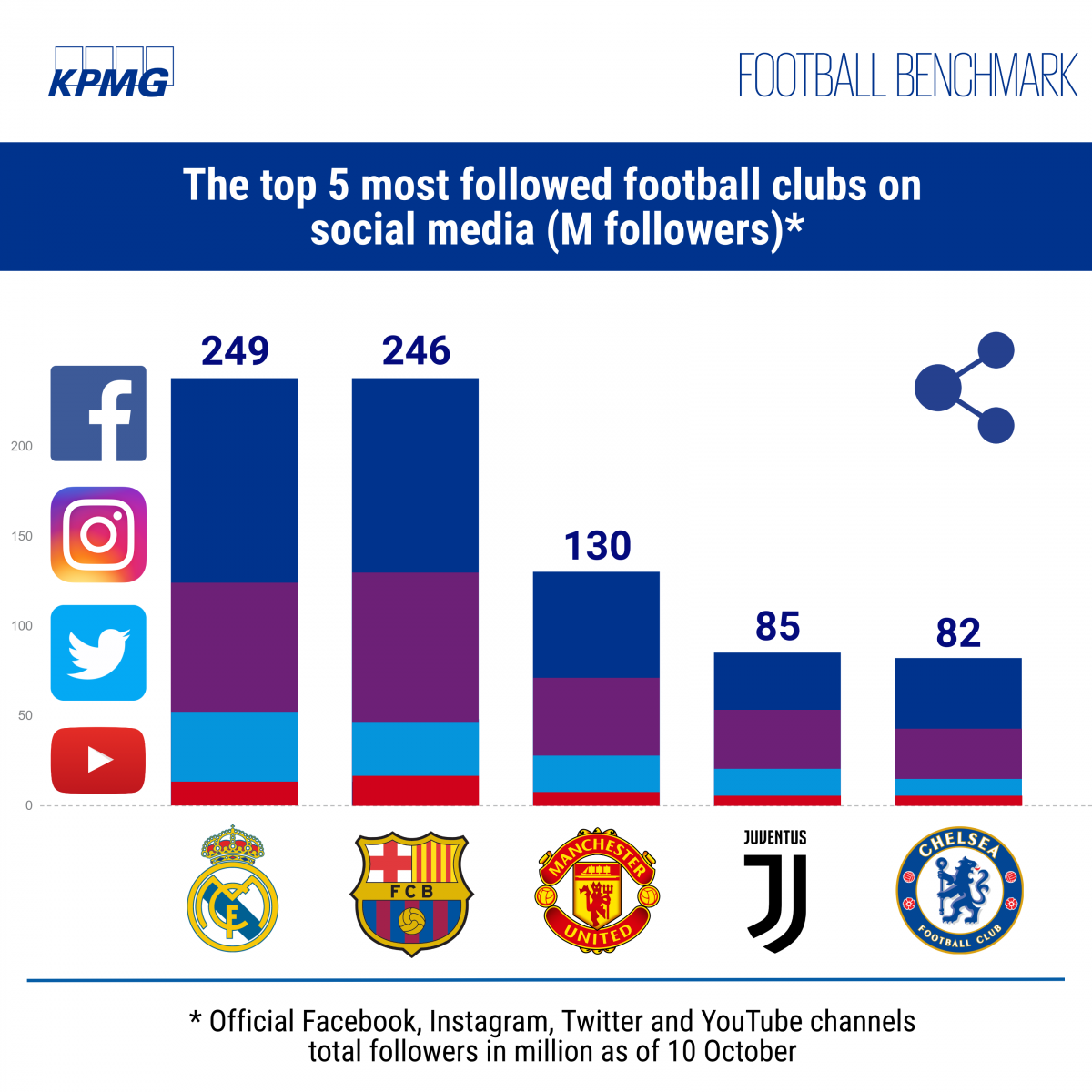The_top_5_most_followed_football_clubs_on_social_media.png
