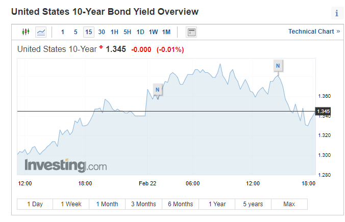 US_bond.PNG