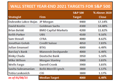 Wall-Street-2021-Year-End-Targets.png
