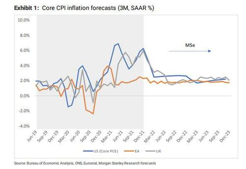 core_CPI_inflation.jpg