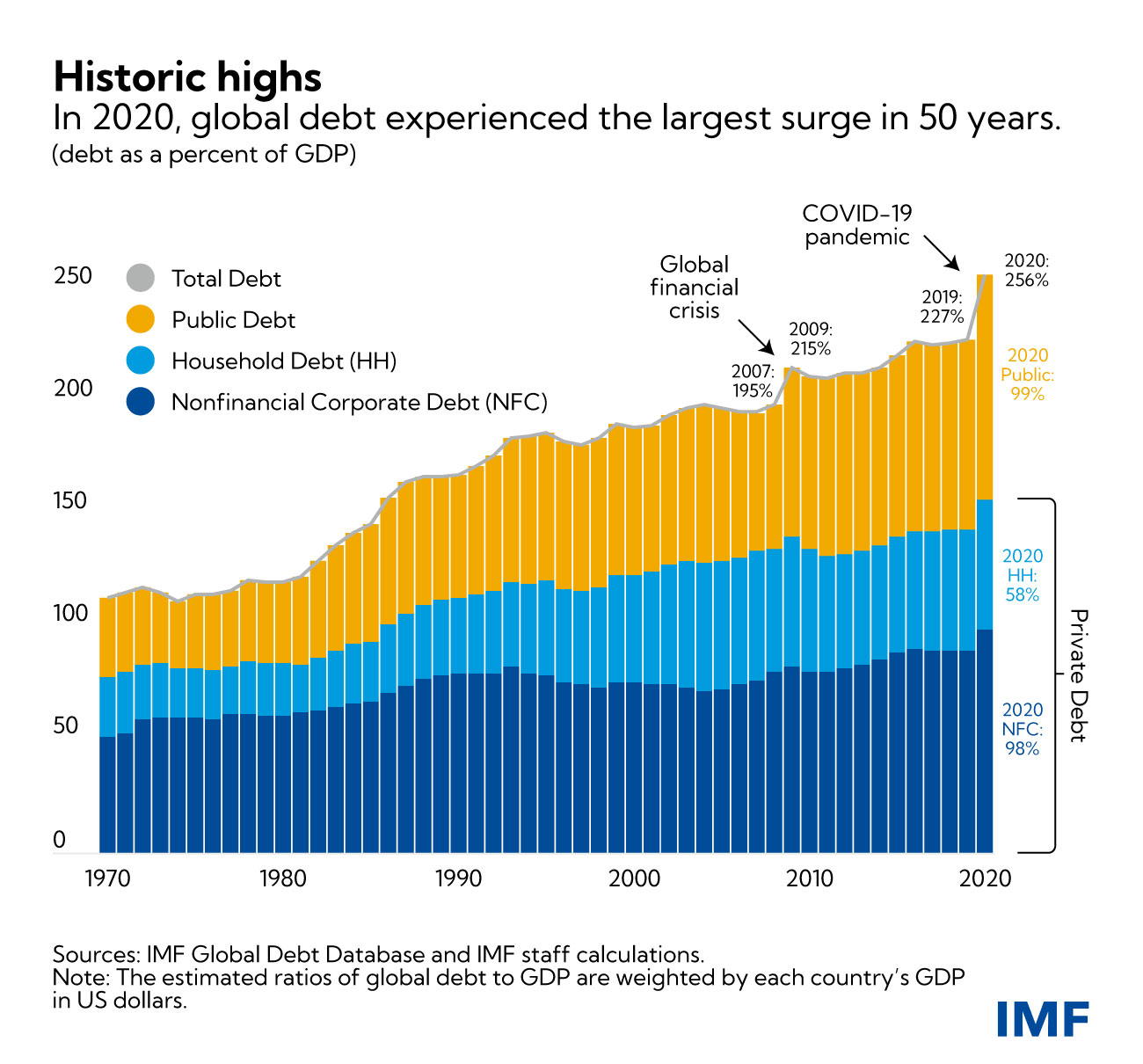 eng-global-debt-blog-dec-8-chart-110.jpg