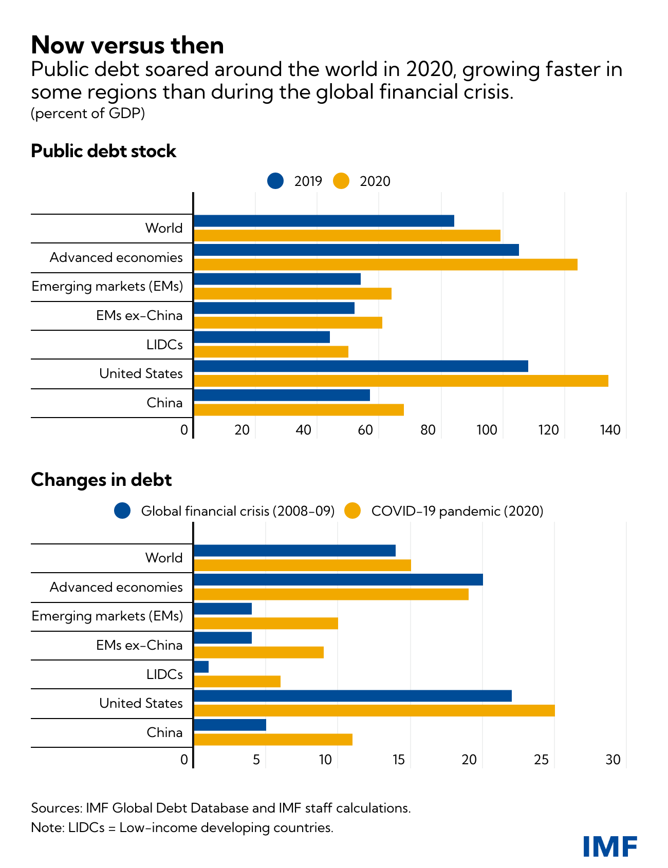 eng-global-debt-blog-dec-8-chart-2-370.png