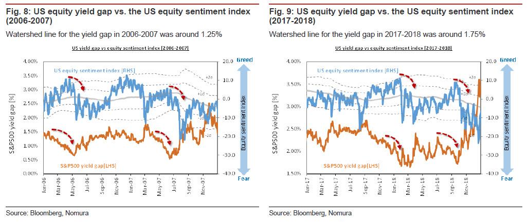 equity_yield_gap_nomura.jpg