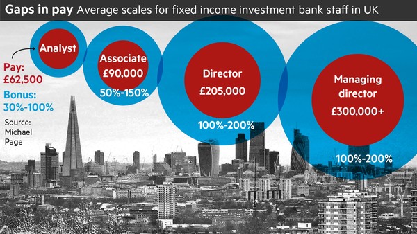ft pay gap fixed income
