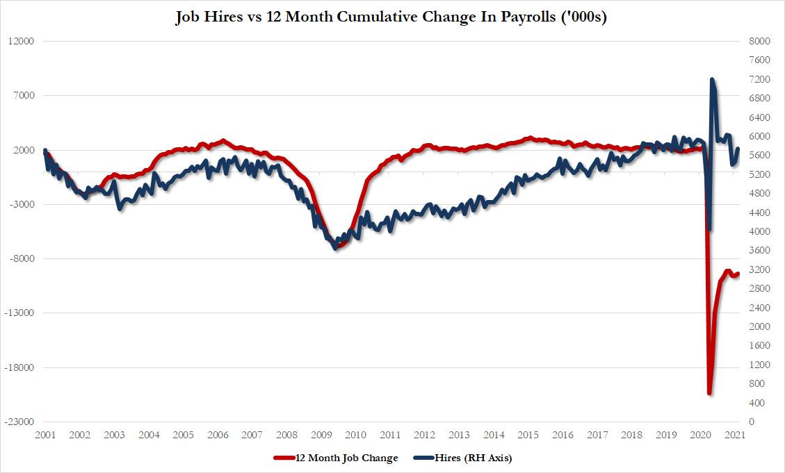 hires_vs_jobs_april_2021_1.jpg