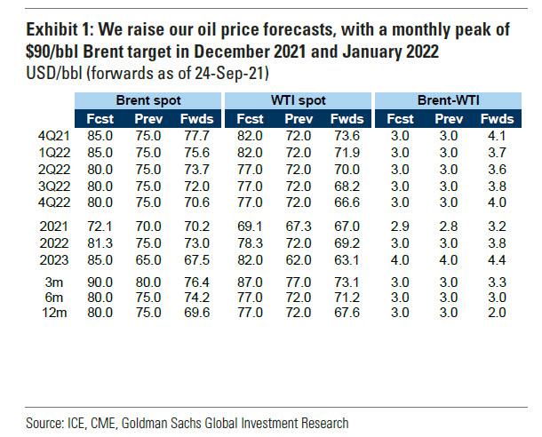 oil_price_forecasts_raised.jpg
