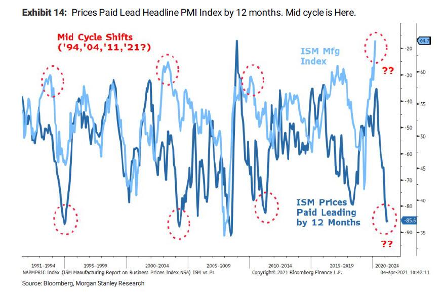 prices_paid_vs_PMI_12_month_lead_0.jpg