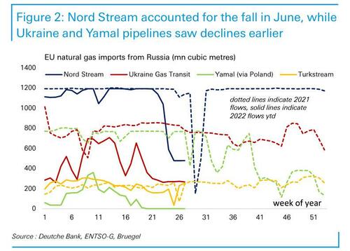 russian_pipeline_flows_DB_note.jpg