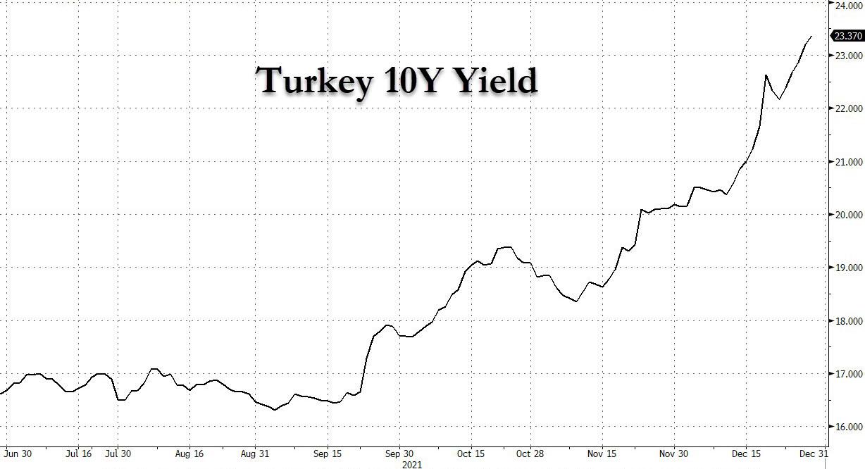 turkey_10y_yield.jpg
